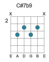 Guitar voicing #2 of the C# 7b9 chord